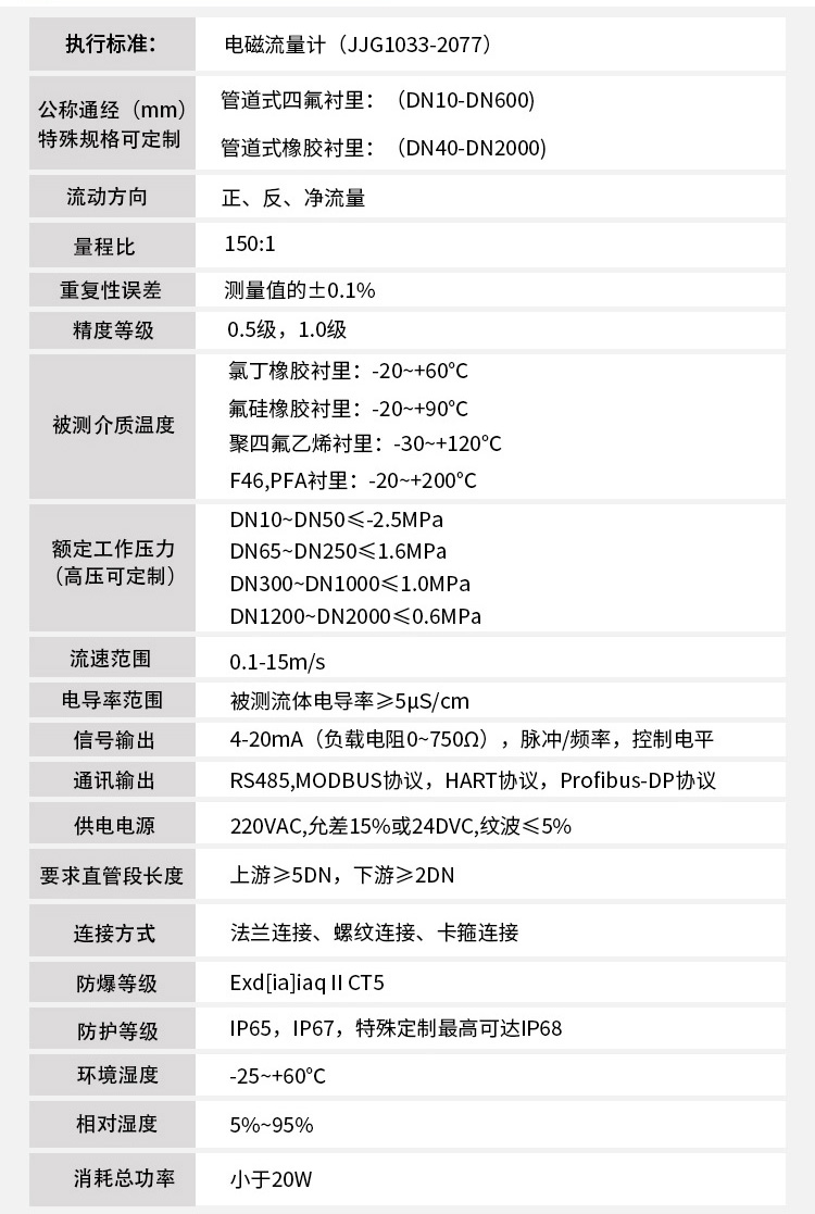 防腐型電磁流量計技術(shù)指標(biāo)對照表