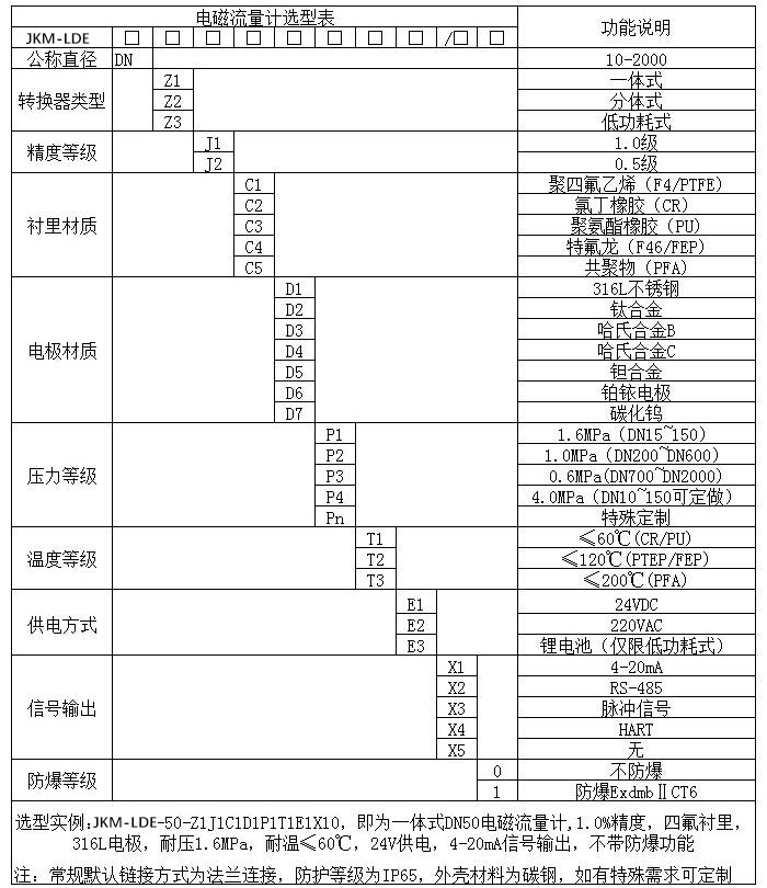 防腐型電磁流量計規(guī)格型號選型表