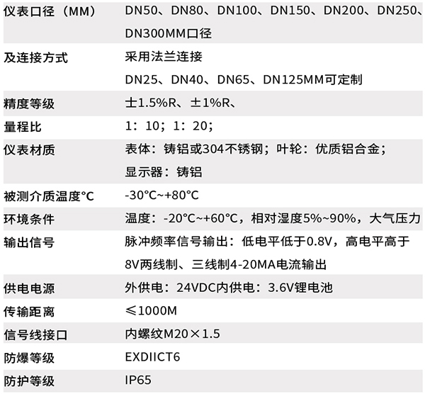 dn125氣體渦輪流量計技術(shù)參數(shù)對照表
