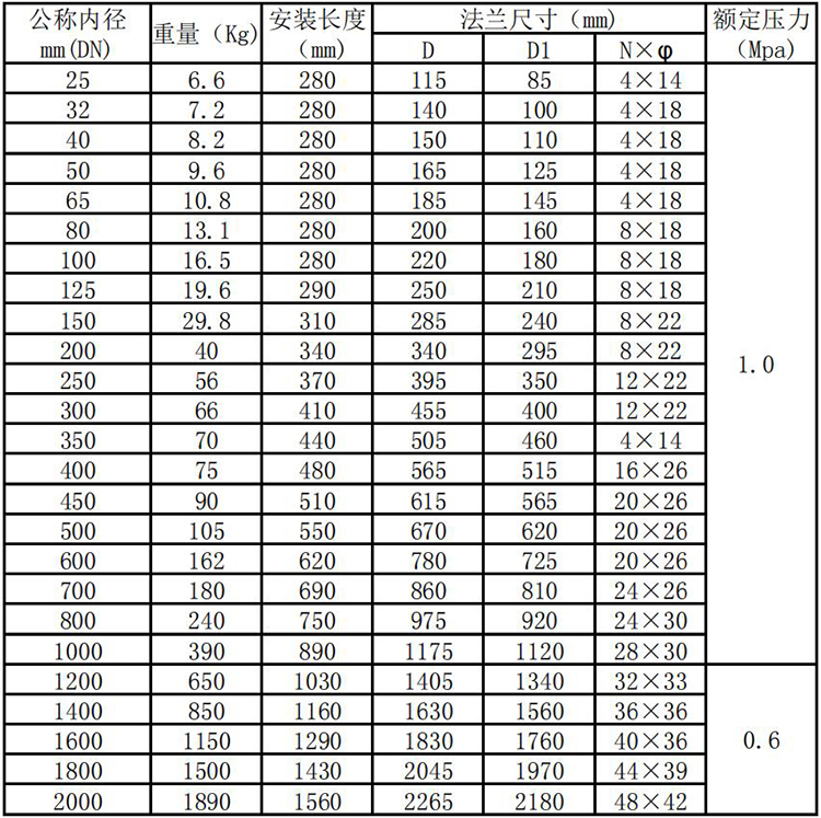 插入式熱式氣體質量流量計管段式外形尺寸表