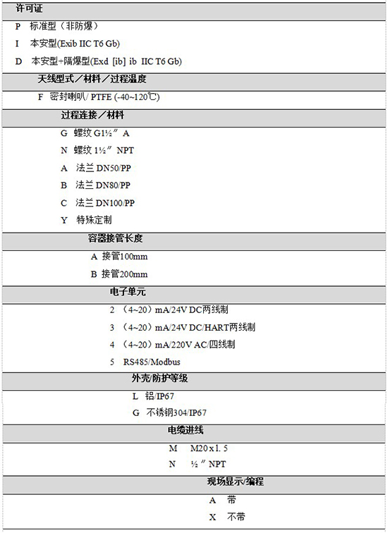 RD-704反應釜用液位計規格選型表